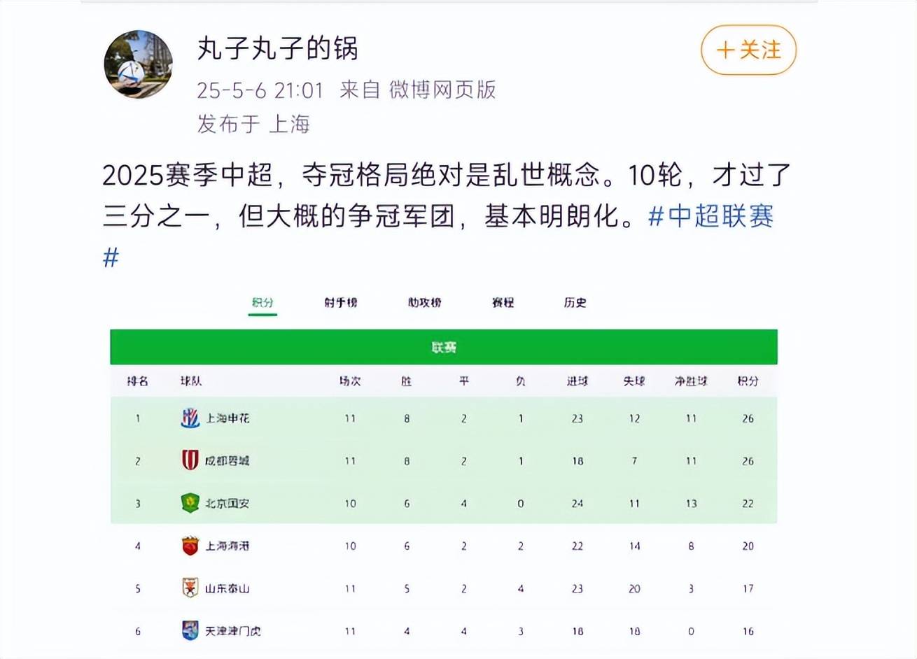 外援球员发挥出色，成为球队利器